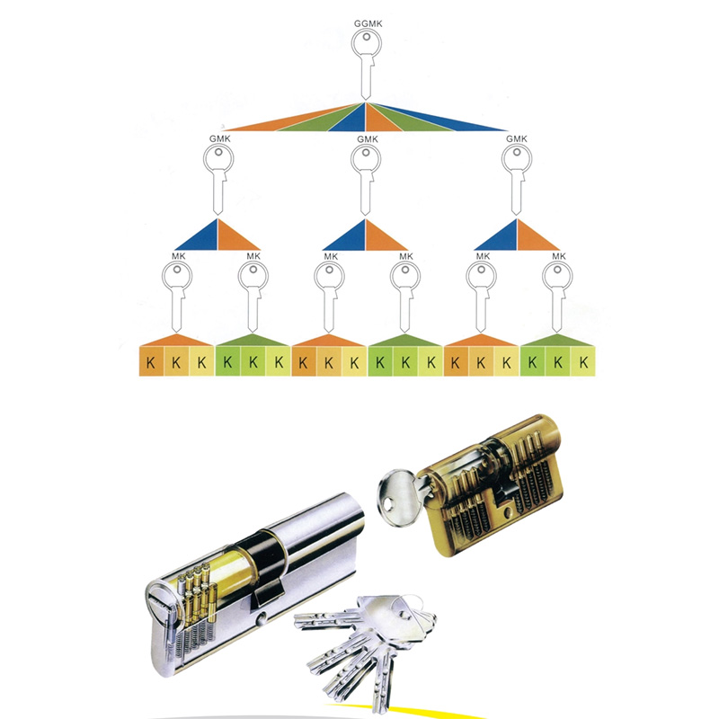 EN 1303：2015 Management System Huvudnyckel (Presidential Lock Cylinder)